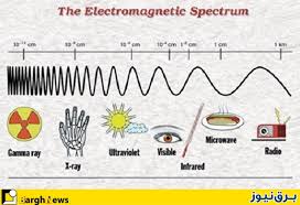 انسان و امواج الكترومغناطيس